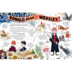 Alternative view of Potter Guides: Ron Weasley